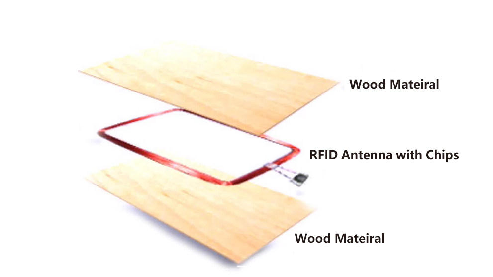 estrutura de cartão de madeira rfid