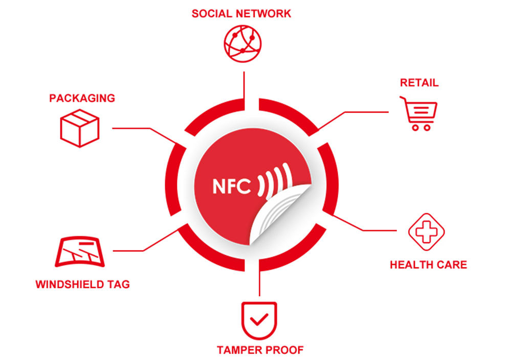 Aplicações de etiquetas NFC
