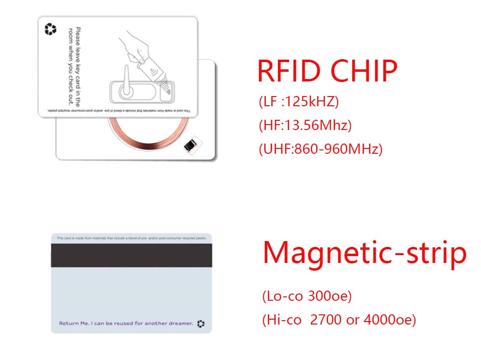 RFID e cartão-chave magnético do hotel